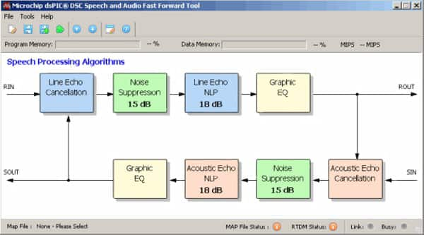 Microchip dsPIC MCU families